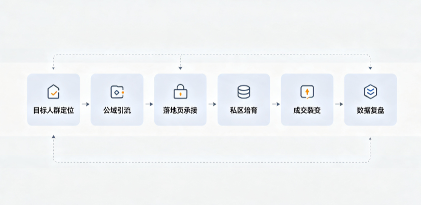 九里区AI 搜索获客深度解析：把握生成式搜索红利，抢占 AI 智能体流量入口