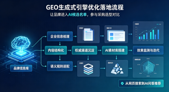 九里区B端采购决策：GEO优化藏着哪些全新机会？