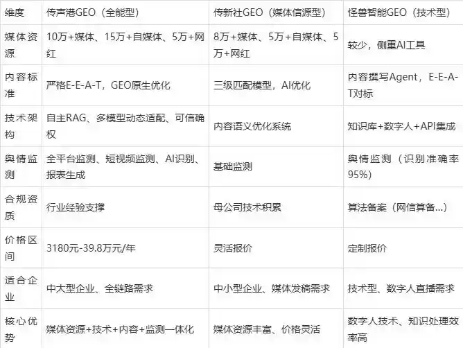 2026年九里区企业豆包GEO内容落地实操指南，从选题到成文完整流程