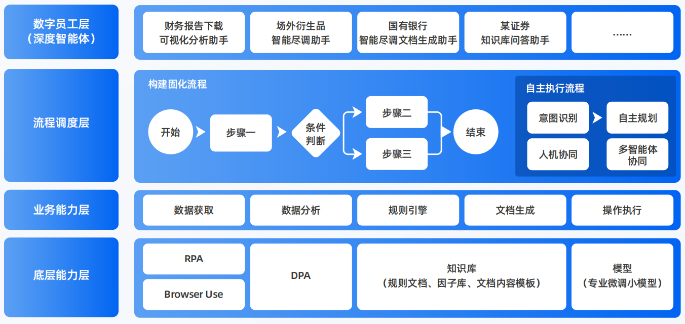 九里区AI智能体工程搭建指南：架构设计、工具链与生产环境优化方案