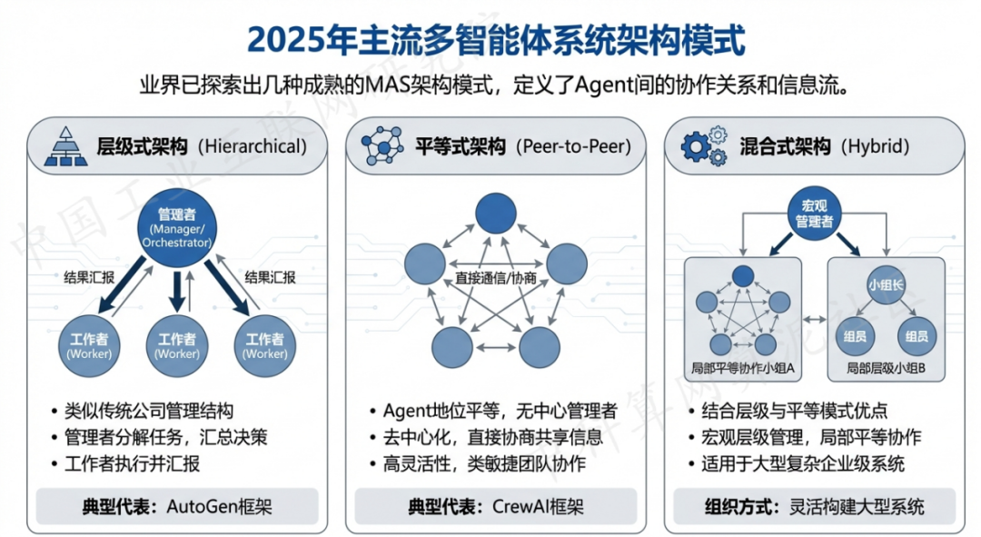 九里区 AI 智能体商业应用探析：智能自主程序助力企业数字化升级