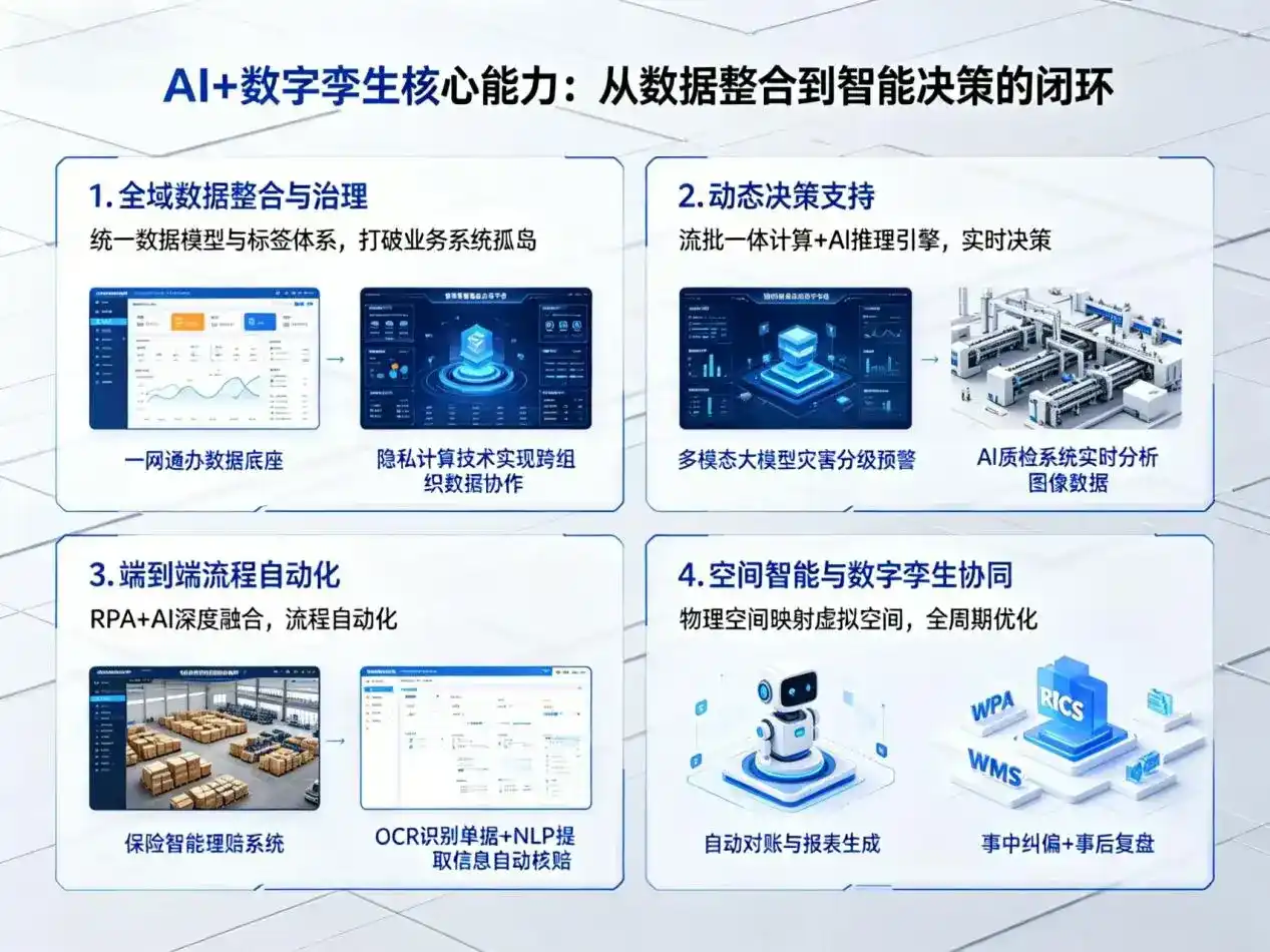 AI大模型落地优化服务｜解决九里区企业大模型响应慢、输出不准、成本偏高问题