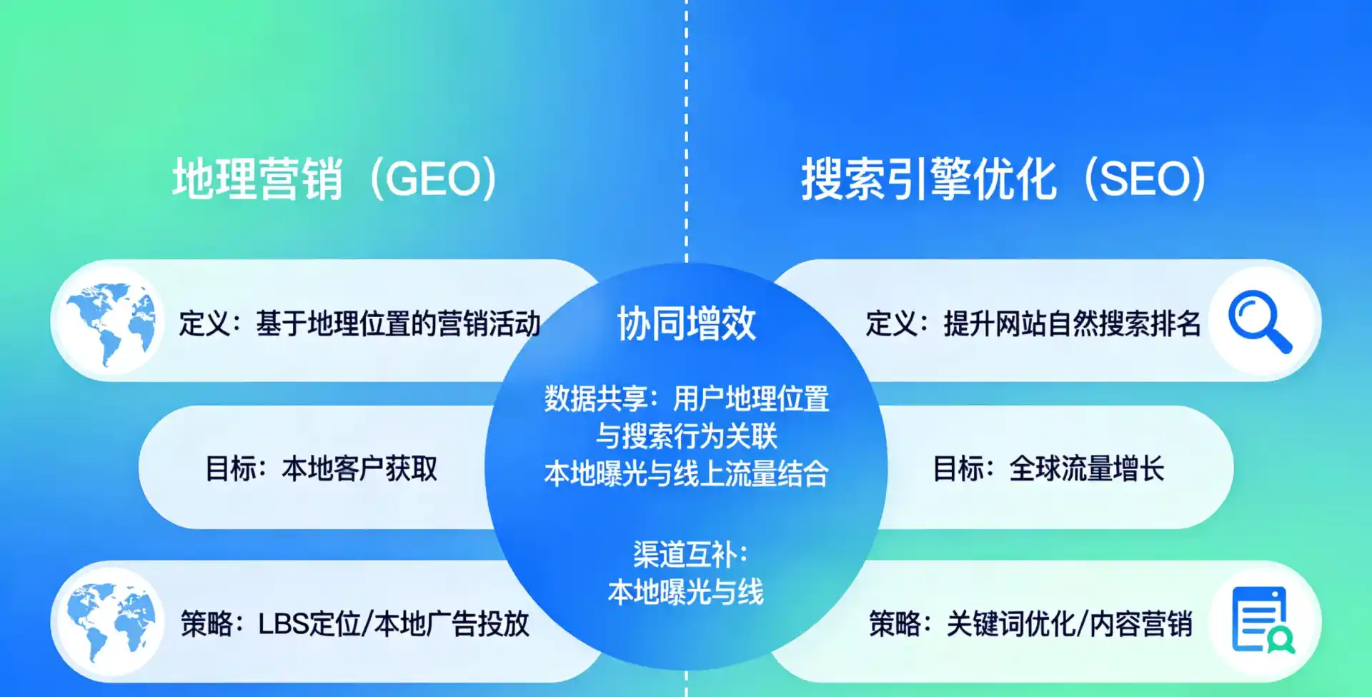 立足九里区，从用户需求与流量逻辑，解读GEO优化的落地价值与应用前景